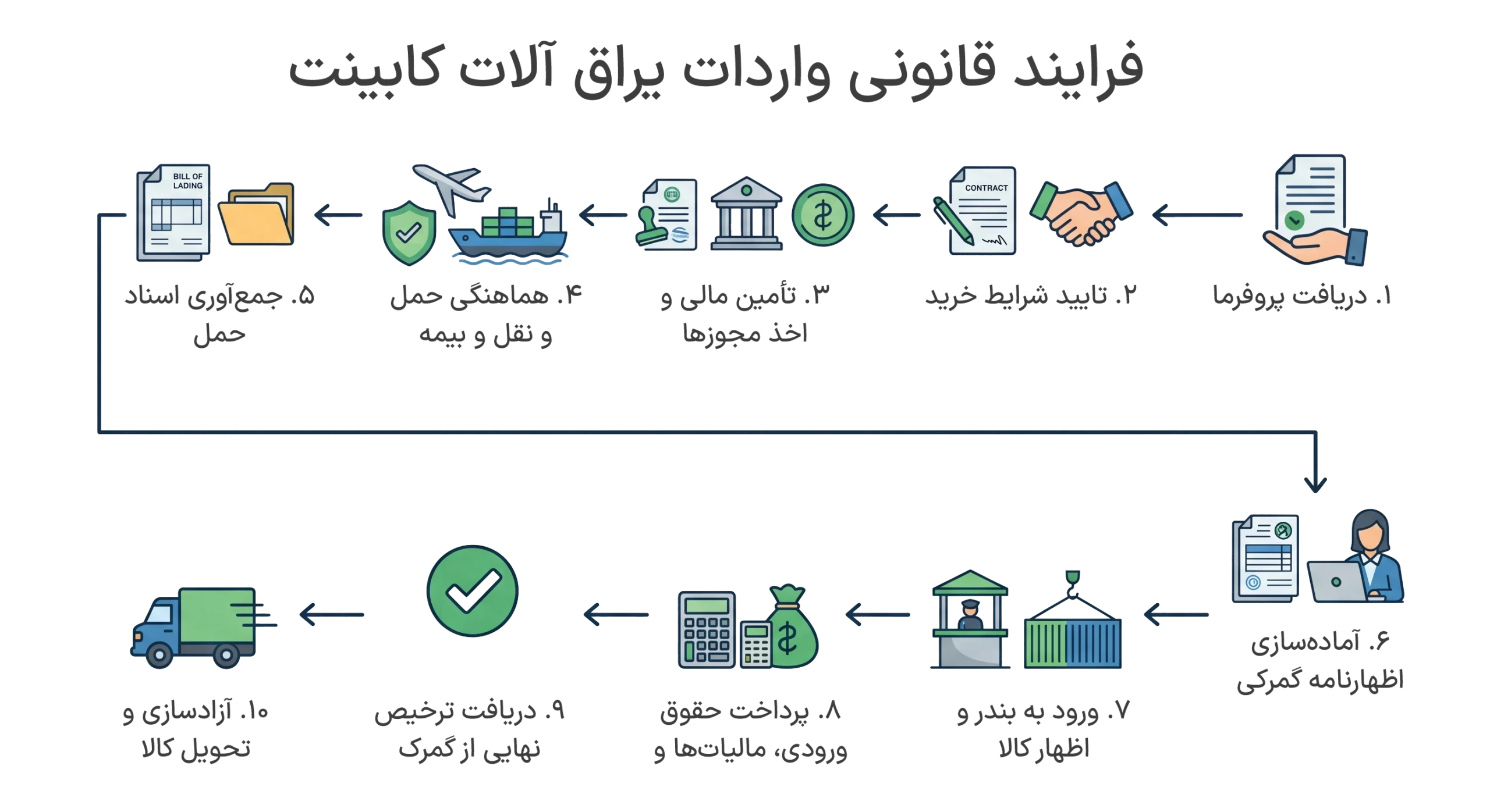 بازرگانی یراق آلات کابینت