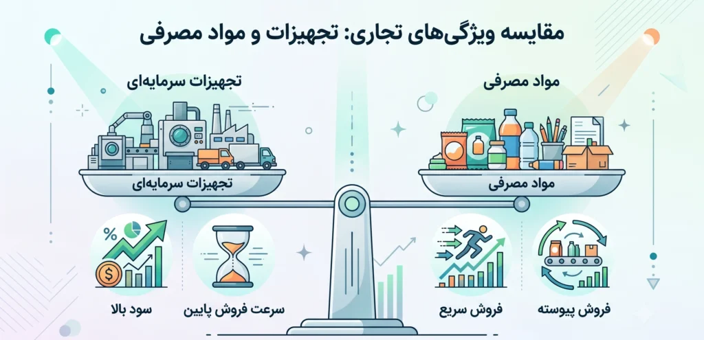 تجهیزات دندانپزشکی وارداتی