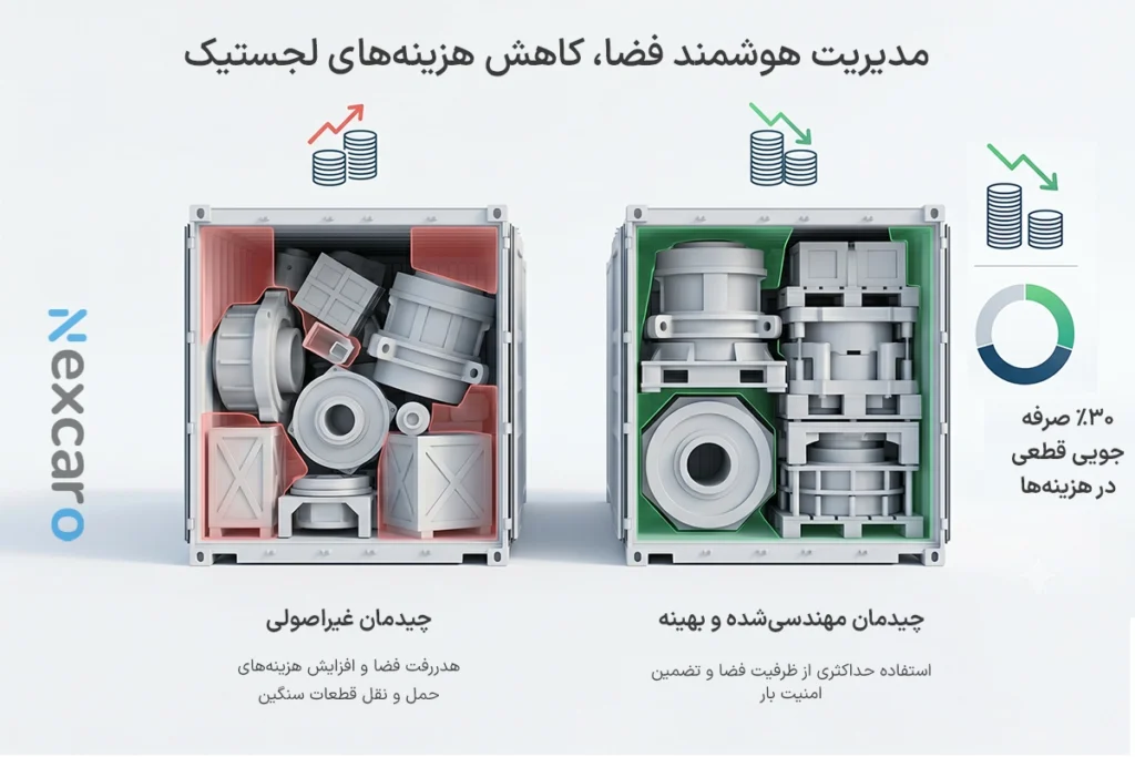 تعرفه واردات قطعات موتور سیکلت از چین