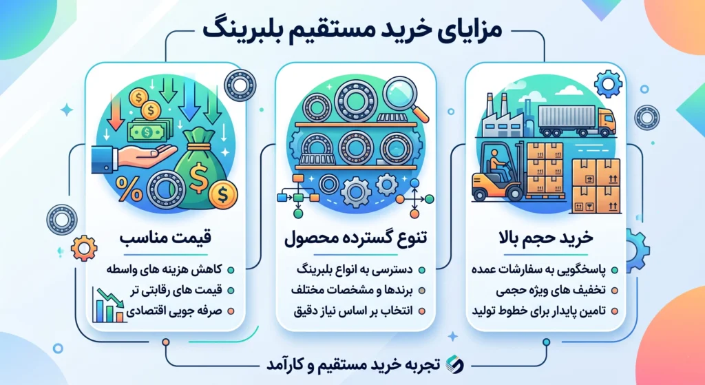 تعرفه گمرکی واردات بلبرینگ از چین