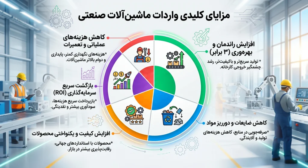 تعرفه گمرکی واردات ماشین آلات صنعتی