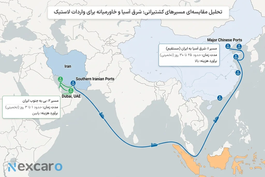 شرایط واردات لاستیک سواری