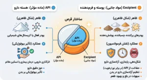 شرایط واردات مواد اولیه دارویی