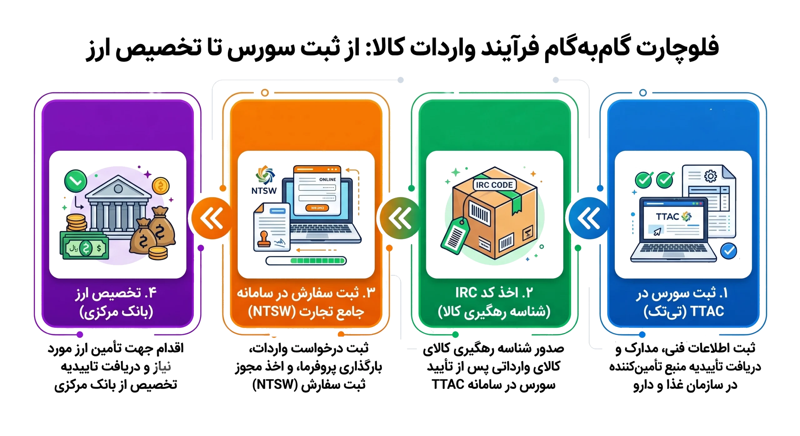 شرکت واردات مواد اولیه دارویی