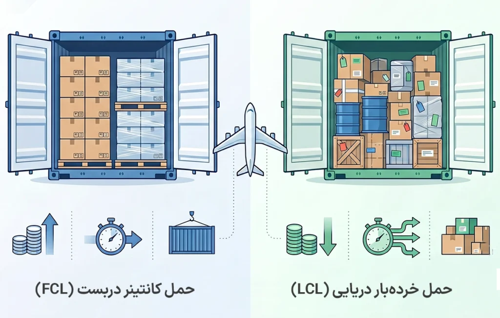 ظروف آشپزخانه وارداتی