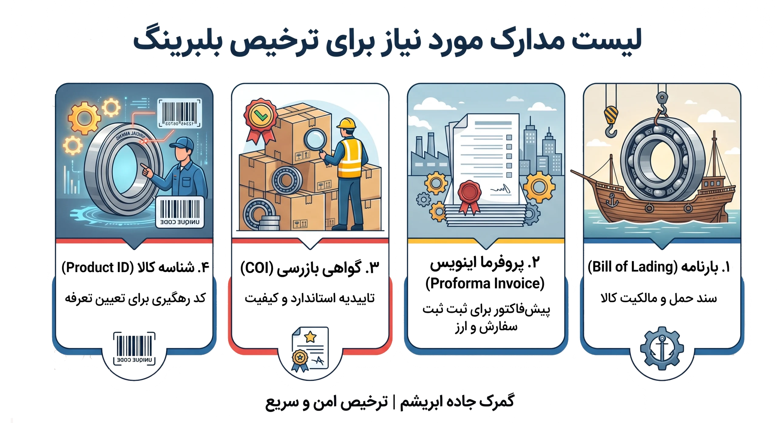 مراحل واردات بلرینگ از چین