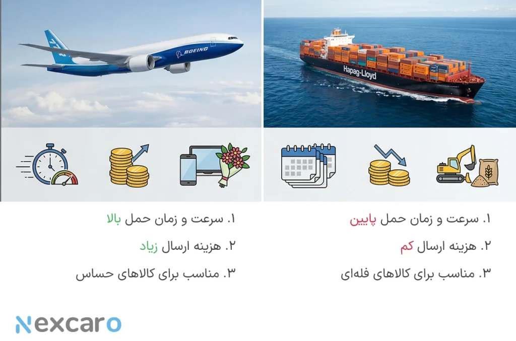 مراحل واردات قطعات موتور سیکلت