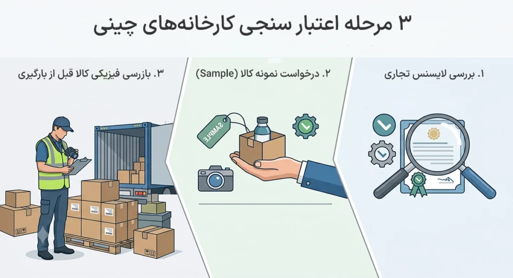 میزان واردات کاغذ به ایران