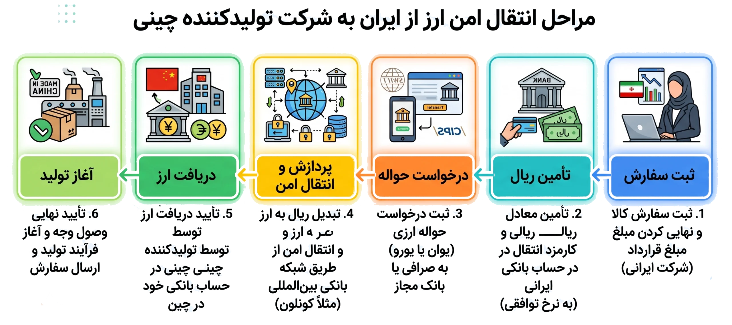 واردات پنل های خورشیدی از چین]
