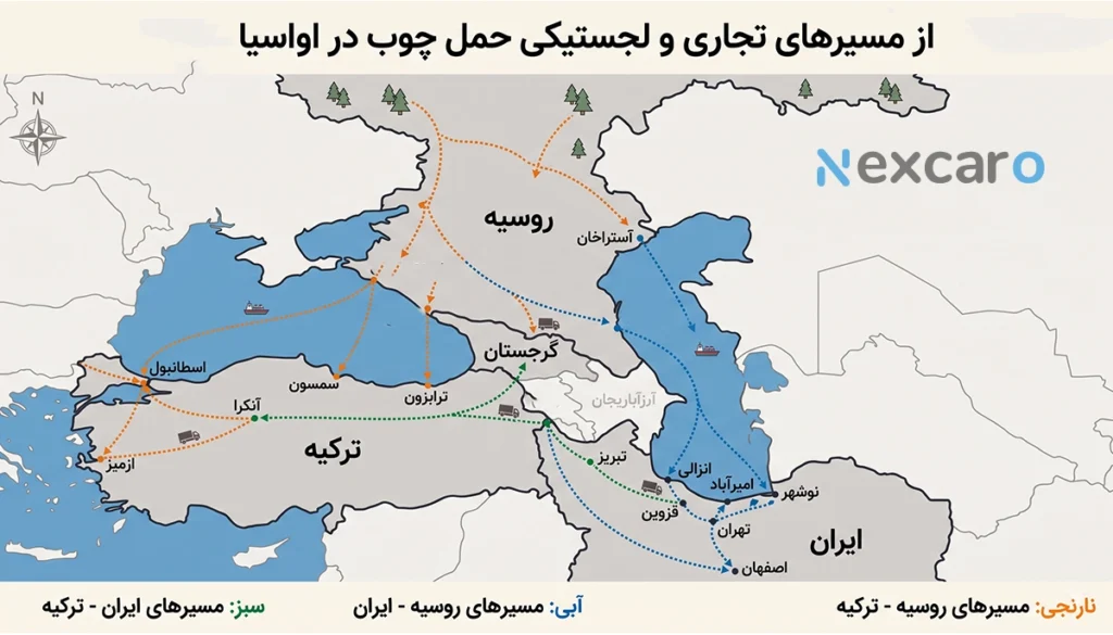 واردات چوب به ایران
