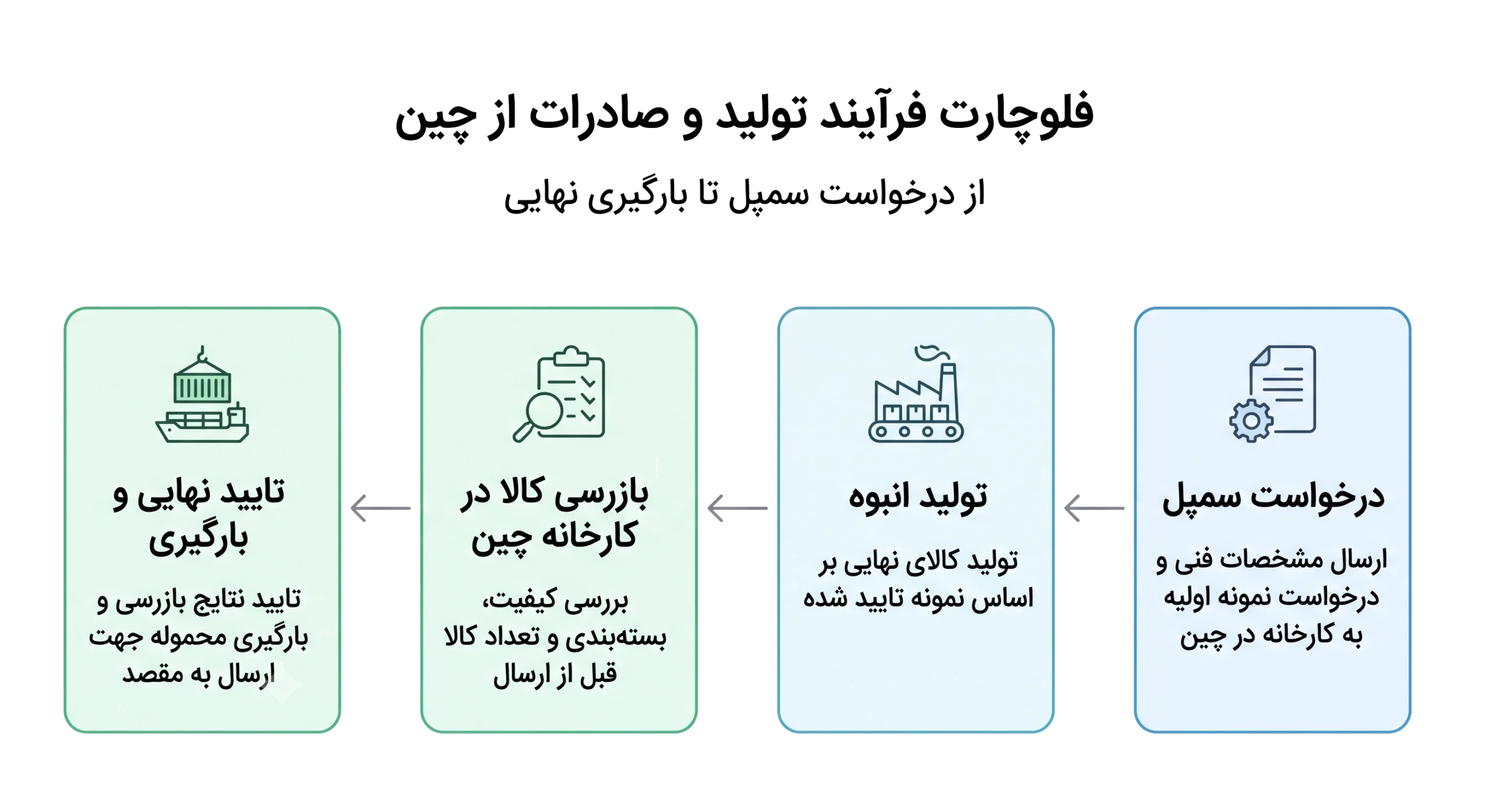 چگونگی واردات پارچه از چین