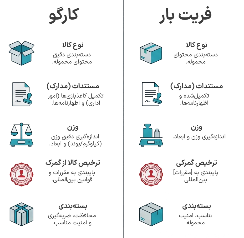 تفاوت اصلی کارگو و فریت بار