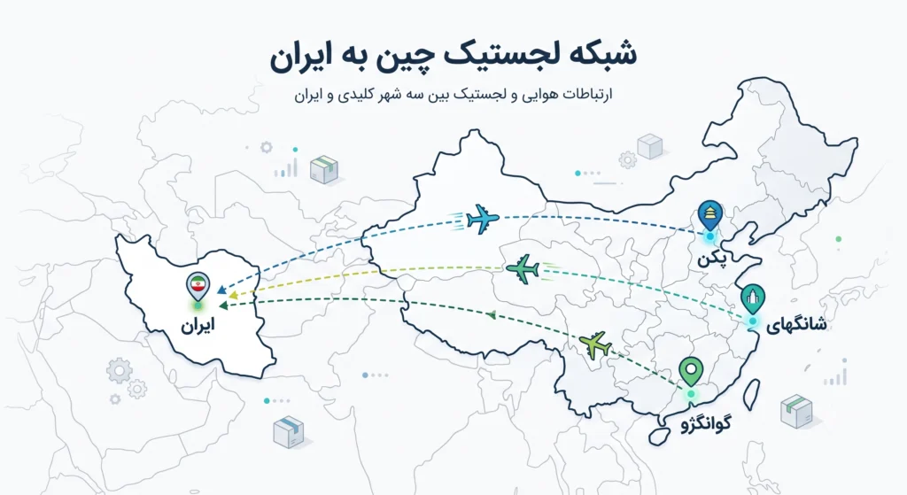 حمل هوایی از چین به ایران