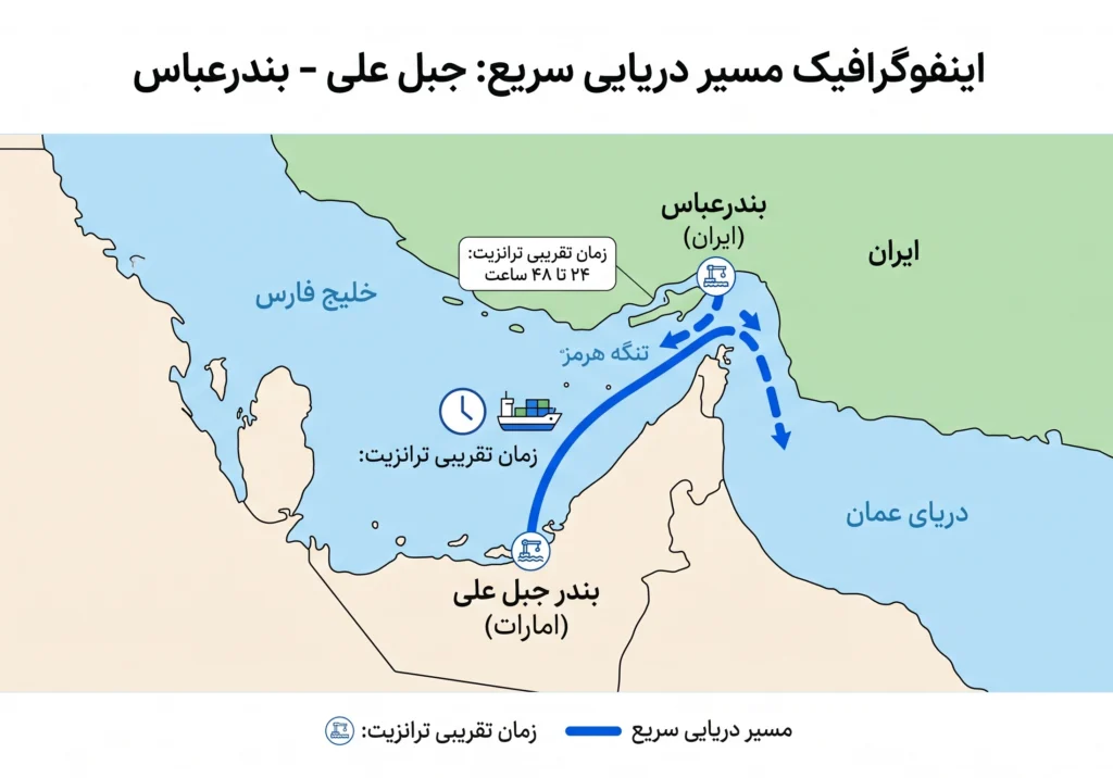 خرید لوازم خانگی از دبی