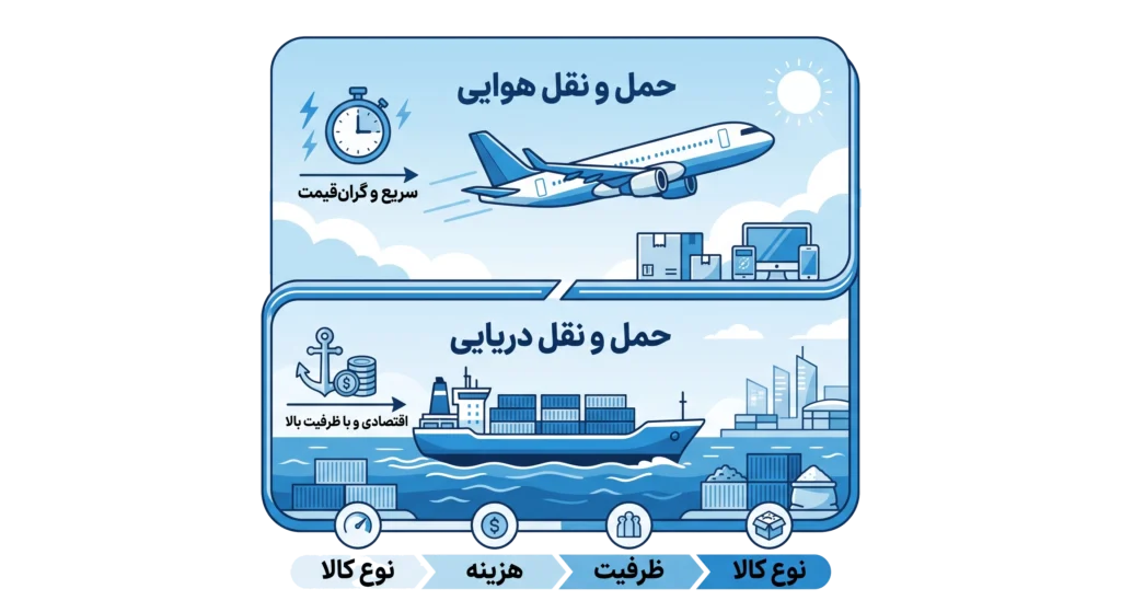 راهنمای واردات از دبی با سرمایه کم