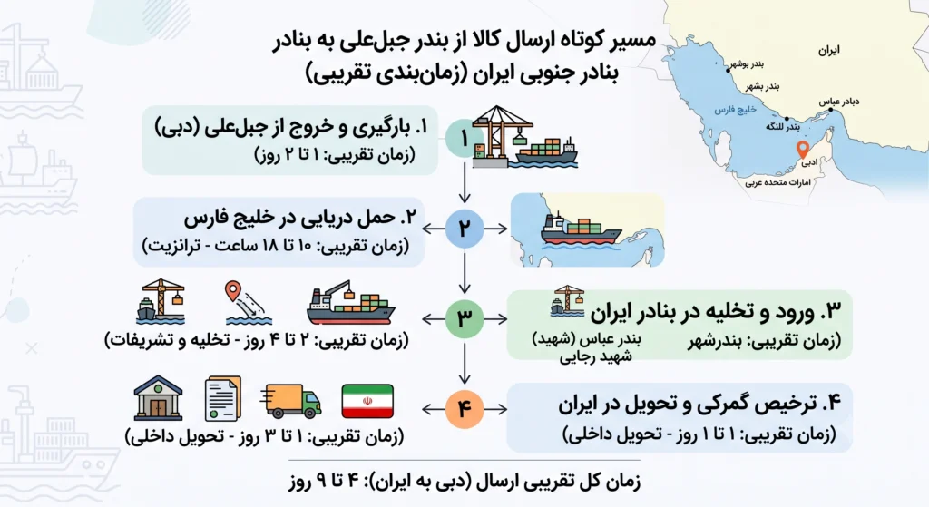 شرایط واردات دوچرخه