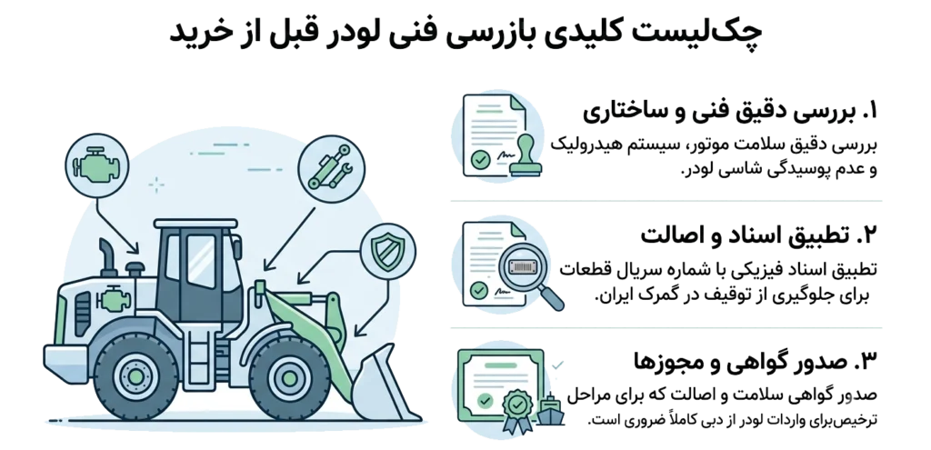 شرایط واردات لودر از دبی
