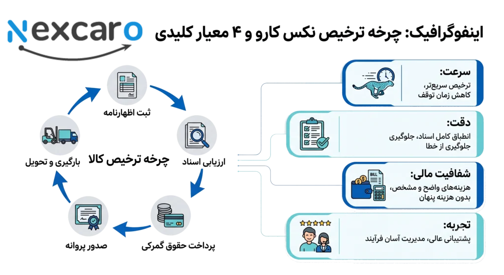 شرکت های معتبر ترخیص کالا