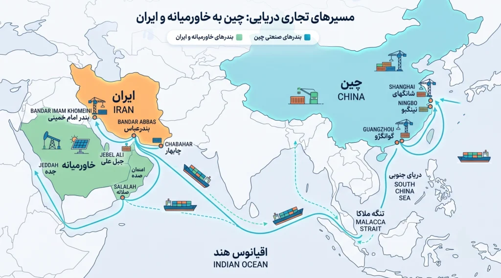شرکت واردات از چین