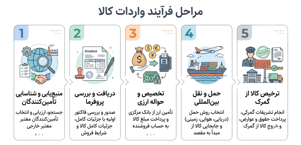 شرکت واردات قطعات الکترونیکی از دبی