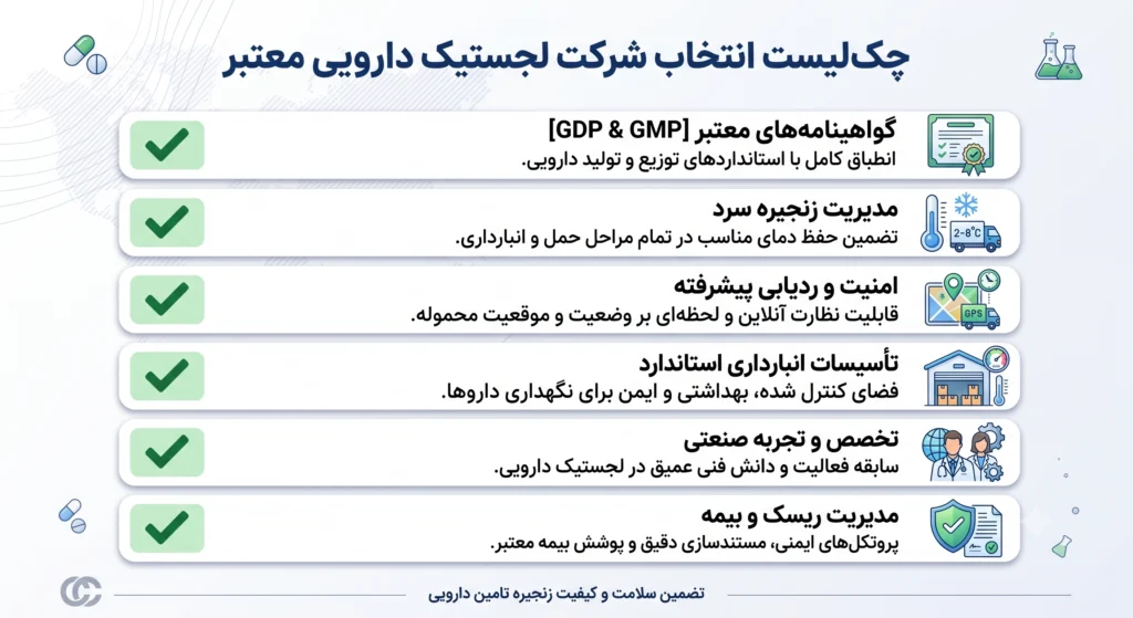 شرکت واردکننده مواد اولیه دارویی