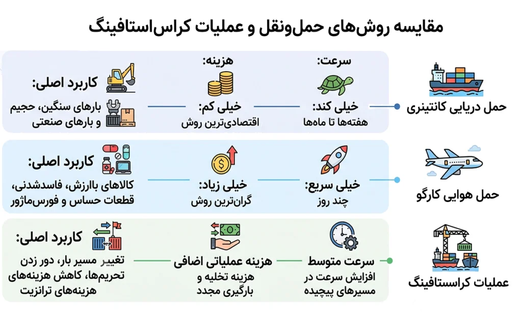 صفر تا صد واردات از دبی