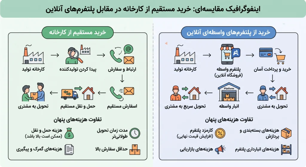 عروسک وارداتی
