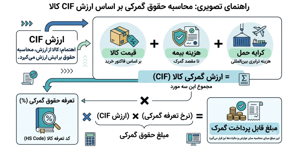 عروسک‌های وارداتی