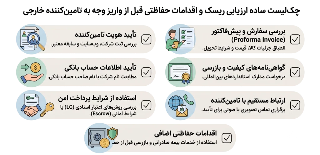 قوانین واردات از ترکیه سال 2026
