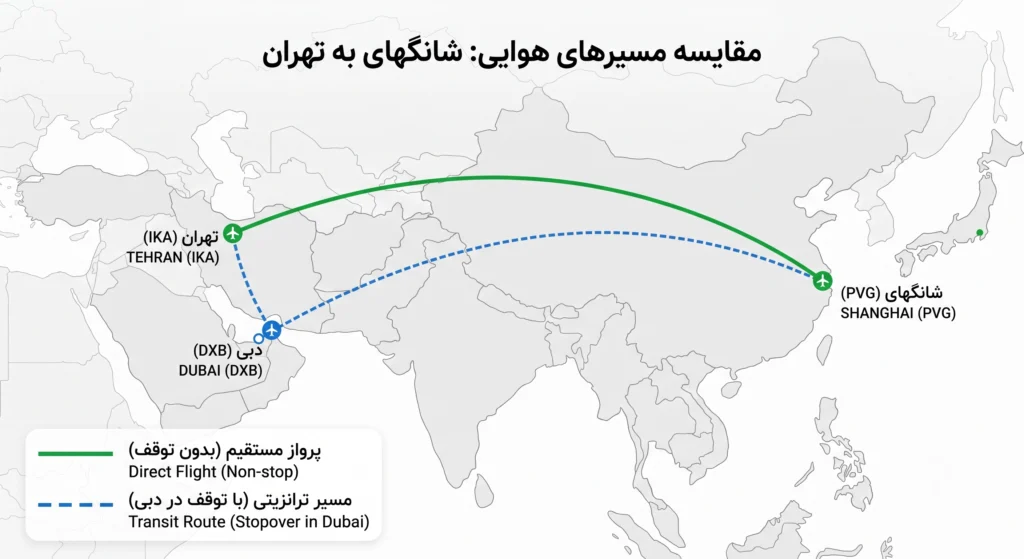 قیمت حمل بار هوایی از چین