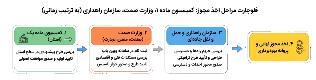 قیمت خرید لودر از دبی