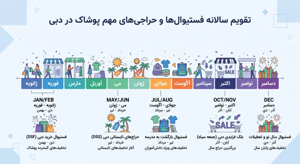 لباس وارداتی از دبی