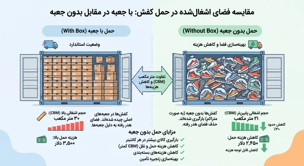مراحل واردات کفش از چین