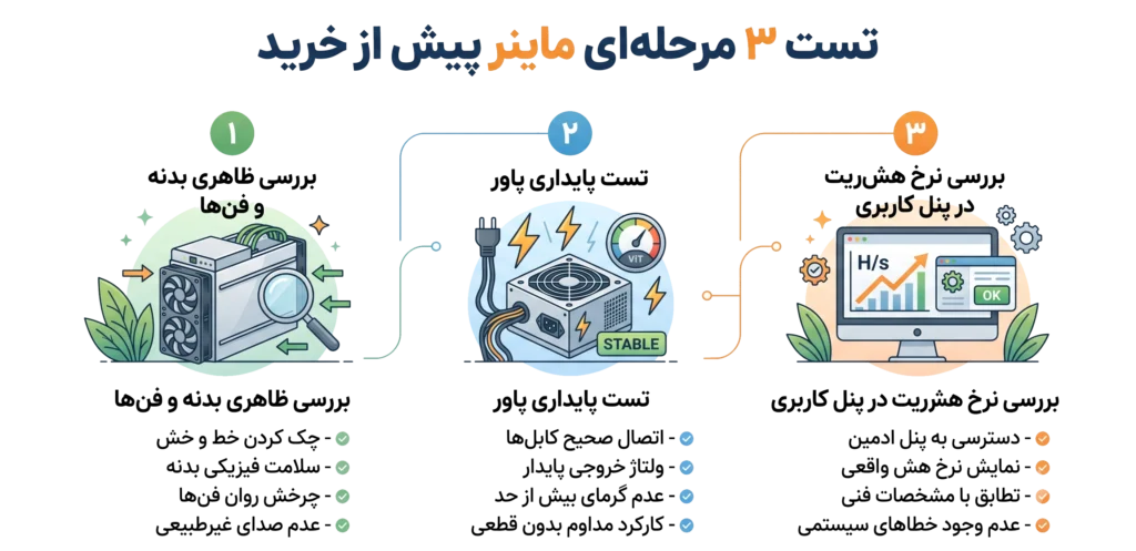 نحوه واردات ماینر از دبی