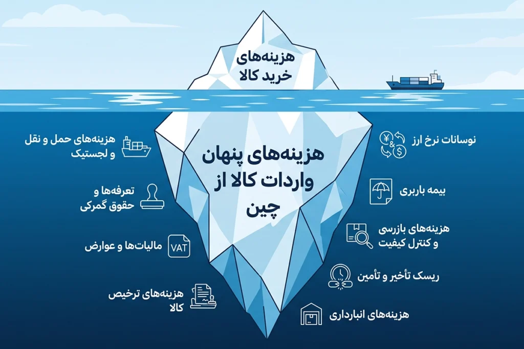 هزینه های واردات از چین