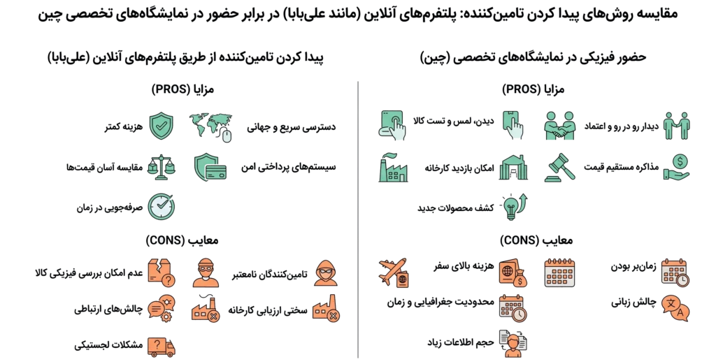 هزینه واردات تجهیزات آزمایشگاهی