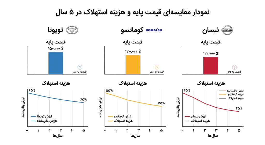 هزینه واردات لیفتراک از دبی
