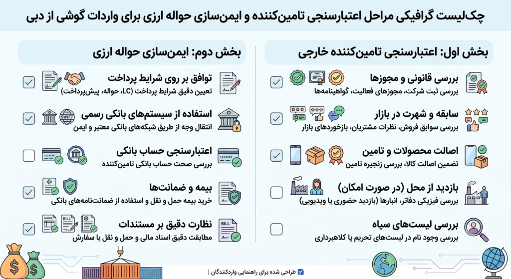هزینه واردات گوشی از دبی