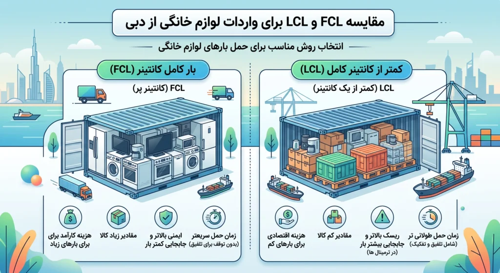 هزینه واردت لوازم خانگی از دبی