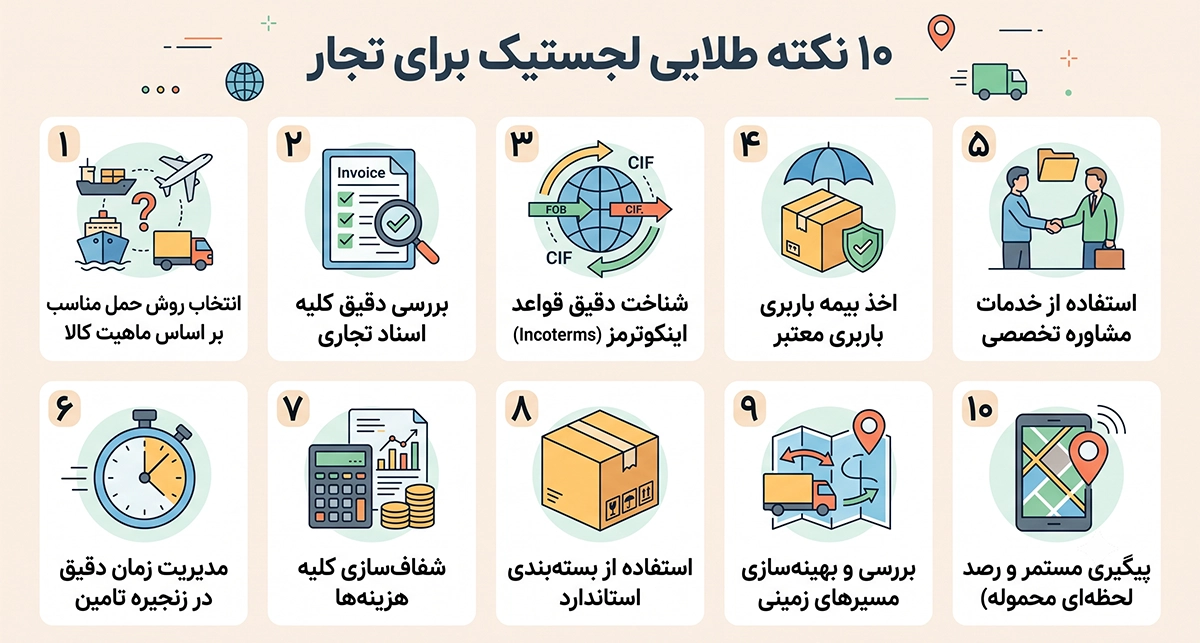 همه چیز درباره حمل بین‌المللی