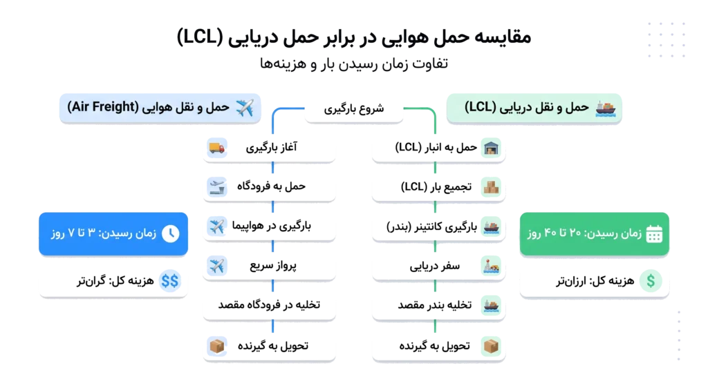 وارد کننده ساعت از چین