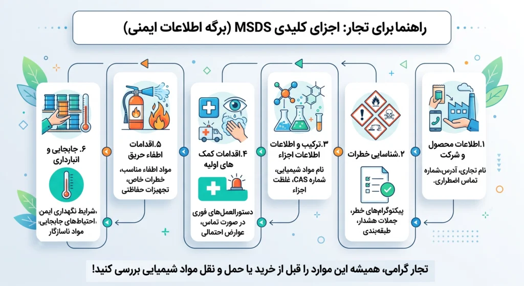 وارد کننده فندک