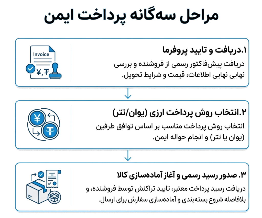 وارد کننده لپ تاپ از چین