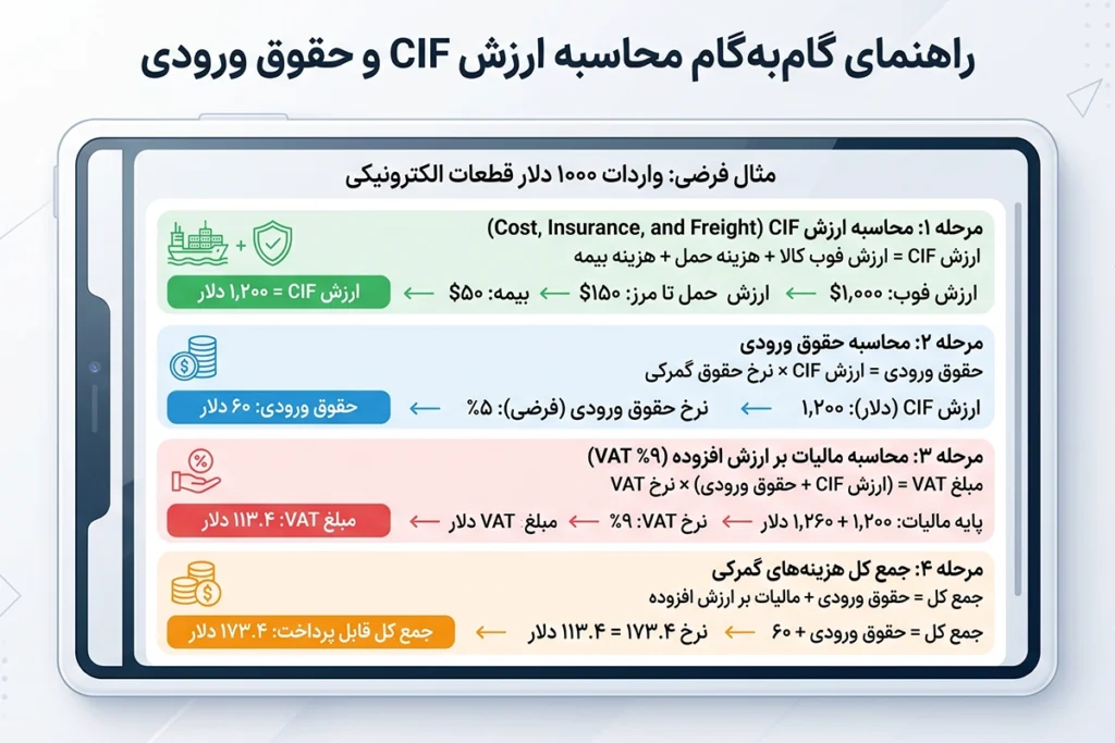 واردات از دبي