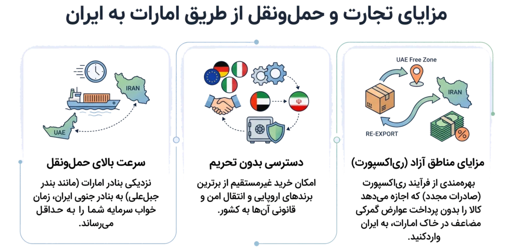 واردات دبی