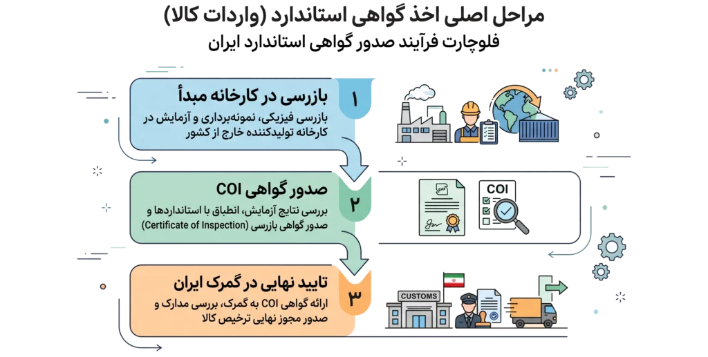 واردات دوچرخه به ایران