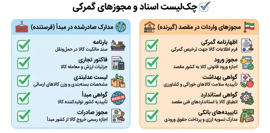 واردات ساعت از دبی
