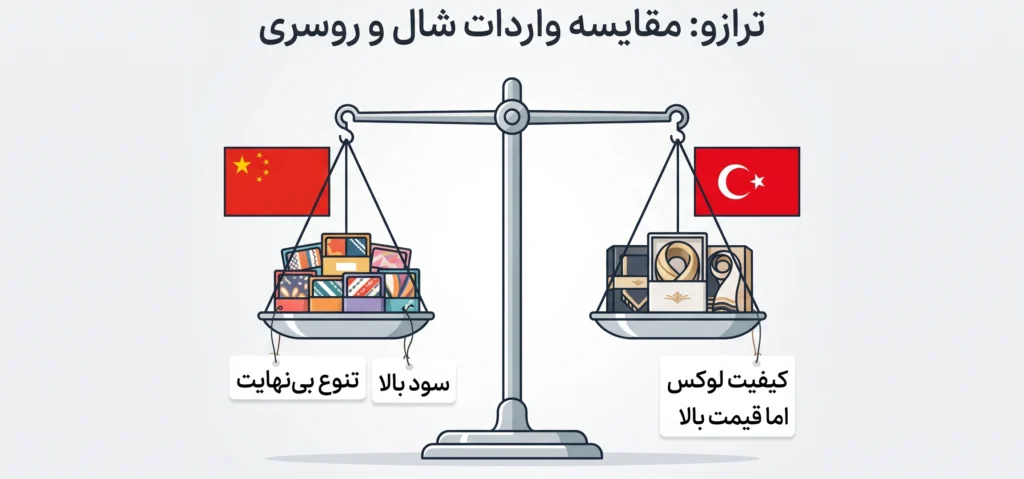 واردات شال و روسری از ترکیه