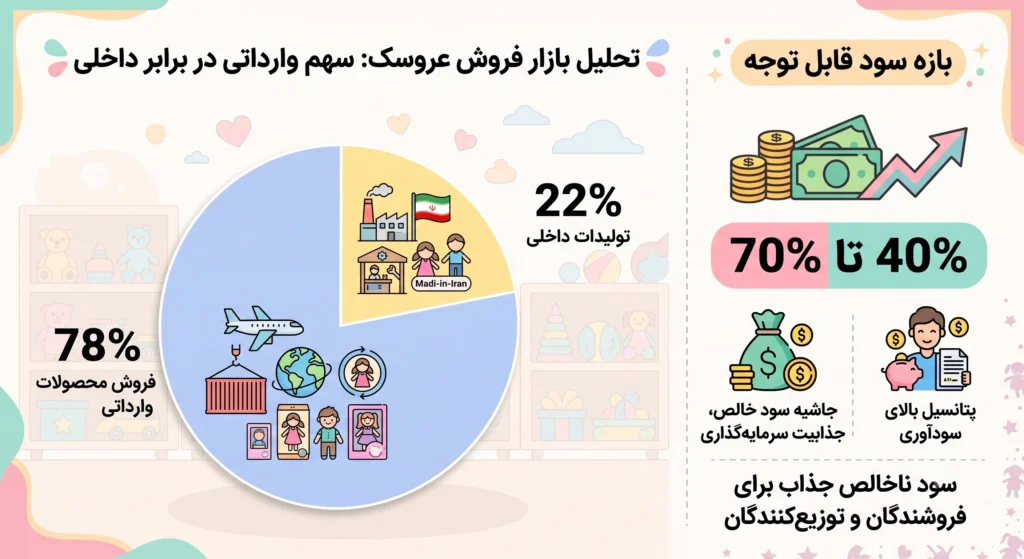 واردات عروسک لبوبو