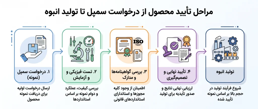 واردات عینک طبی از چین